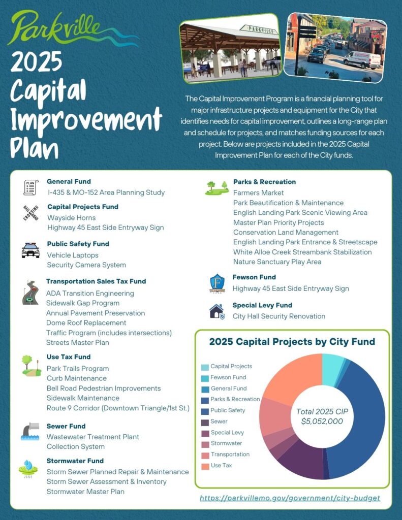 2025 Capital Improvement Plan flyer