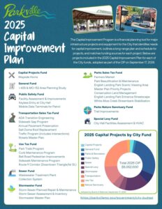 2025 Capital Improvement Plan list of projects and associated fund with chart of 2025 capital improvement plan