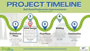 Bell Road Pedestrian Improvements Project Timeline - Status as of August 2025