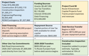 Route 9 Financial Summary, July 2026