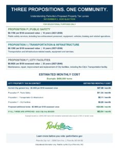 description of parkville tax levies