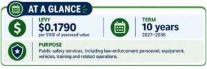 prop p at a glance information